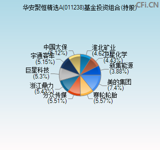 011238基金投资组合(持股)图