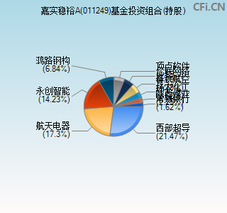 011249基金投资组合(持股)图