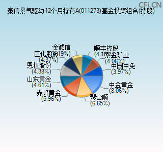 011273基金投资组合(持股)图