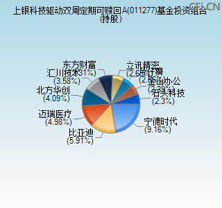 011277基金投资组合(持股)图