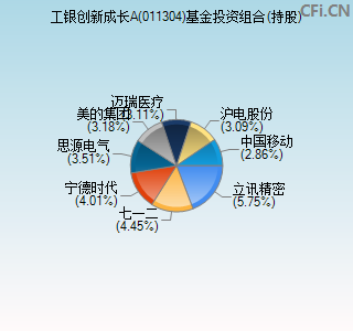 011304基金投资组合(持股)图