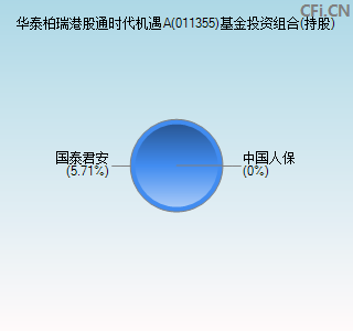 011355基金投资组合(持股)图
