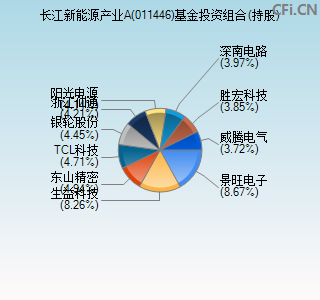 011446基金投资组合(持股)图