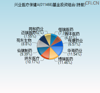 011466基金投资组合(持股)图