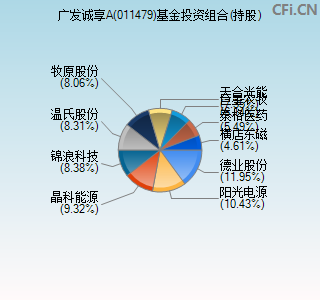 011479基金投资组合(持股)图