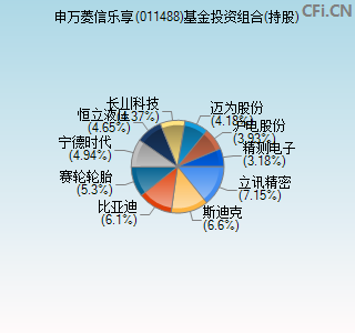 011488基金投资组合(持股)图