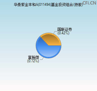 011494基金投资组合(持股)图