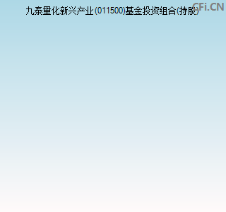 011500基金投资组合(持股)图