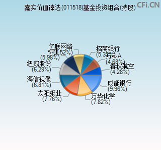 011518基金投资组合(持股)图