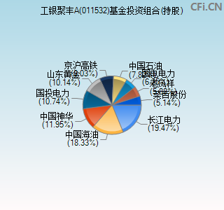 011532基金投资组合(持股)图