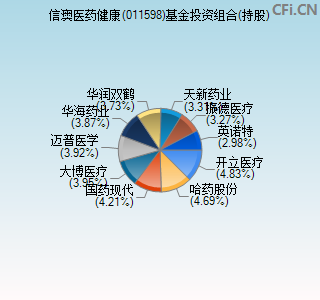 011598基金投资组合(持股)图