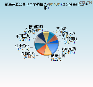 011601基金投资组合(持股)图