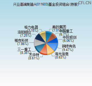 011603基金投资组合(持股)图