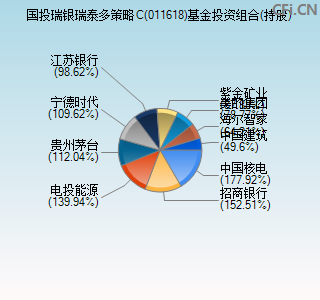 011618基金投资组合(持股)图