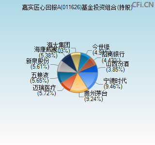 011626基金投资组合(持股)图