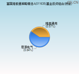 011635基金投资组合(持股)图