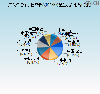 011637基金投资组合(持股)图