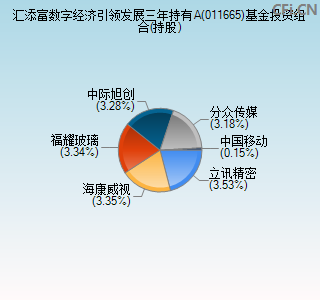 011665基金投资组合(持股)图