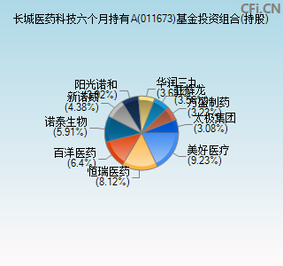 011673基金投资组合(持股)图