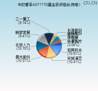 011710基金投资组合(持股)图