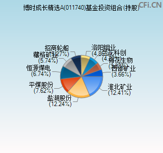 011740基金投资组合(持股)图