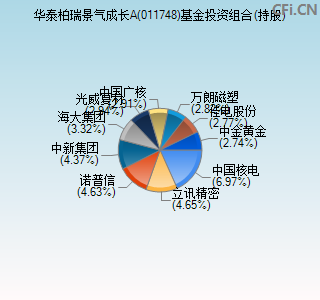 011748基金投资组合(持股)图