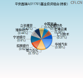 011761基金投资组合(持股)图