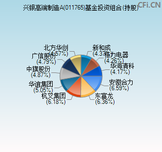 011765基金投资组合(持股)图