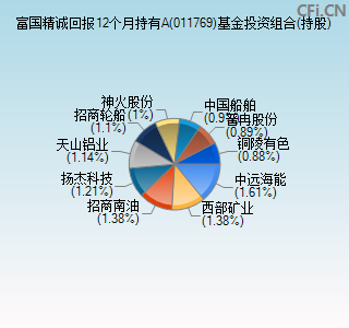 011769基金投资组合(持股)图