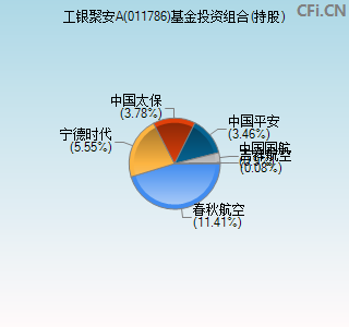 011786基金投资组合(持股)图