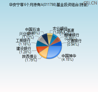 011798基金投资组合(持股)图