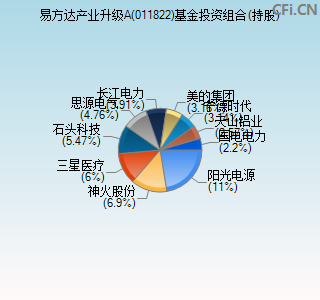 011822基金投资组合(持股)图