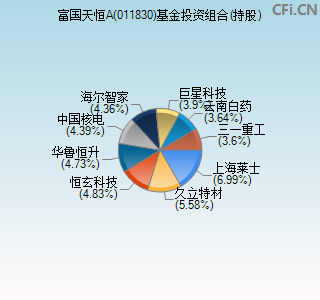 011830基金投资组合(持股)图