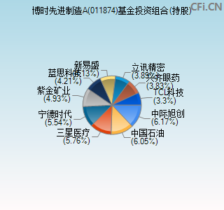 011874基金投资组合(持股)图