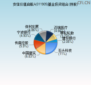 011905基金投资组合(持股)图