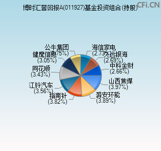 011927基金投资组合(持股)图