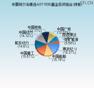 011936基金投资组合(持股)图