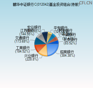 012042基金投资组合(持股)图