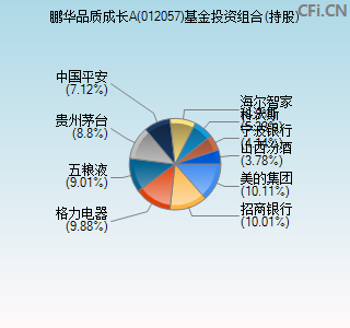 012057基金投资组合(持股)图