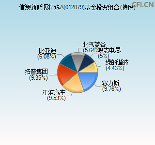 012079基金投资组合(持股)图