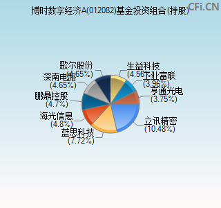 012082基金投资组合(持股)图