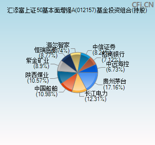 012157基金投资组合(持股)图