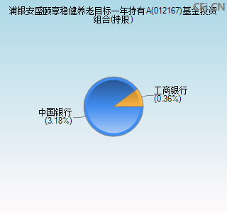 012167基金投资组合(持股)图