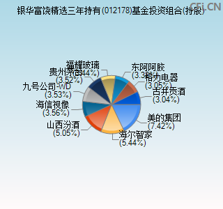 012178基金投资组合(持股)图