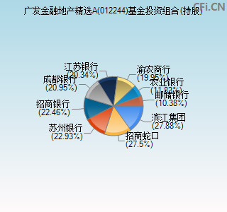 012244基金投资组合(持股)图