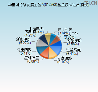 012262基金投资组合(持股)图