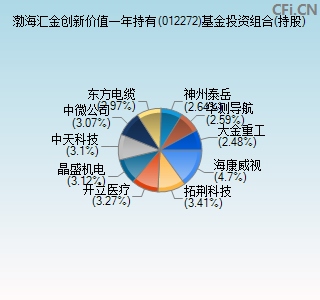 012272基金投资组合(持股)图