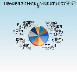 012332基金投资组合(持股)图