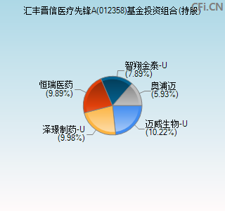 012358基金投资组合(持股)图