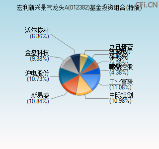 012382基金投资组合(持股)图